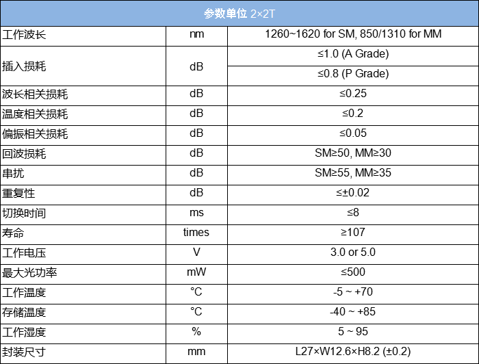 技術參數2-2T.png