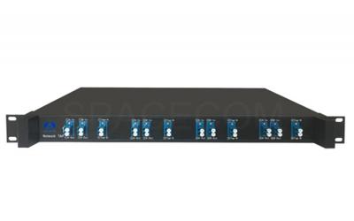 SPACECOM 4路單模雙向1X2無(wú)源串接型分光器